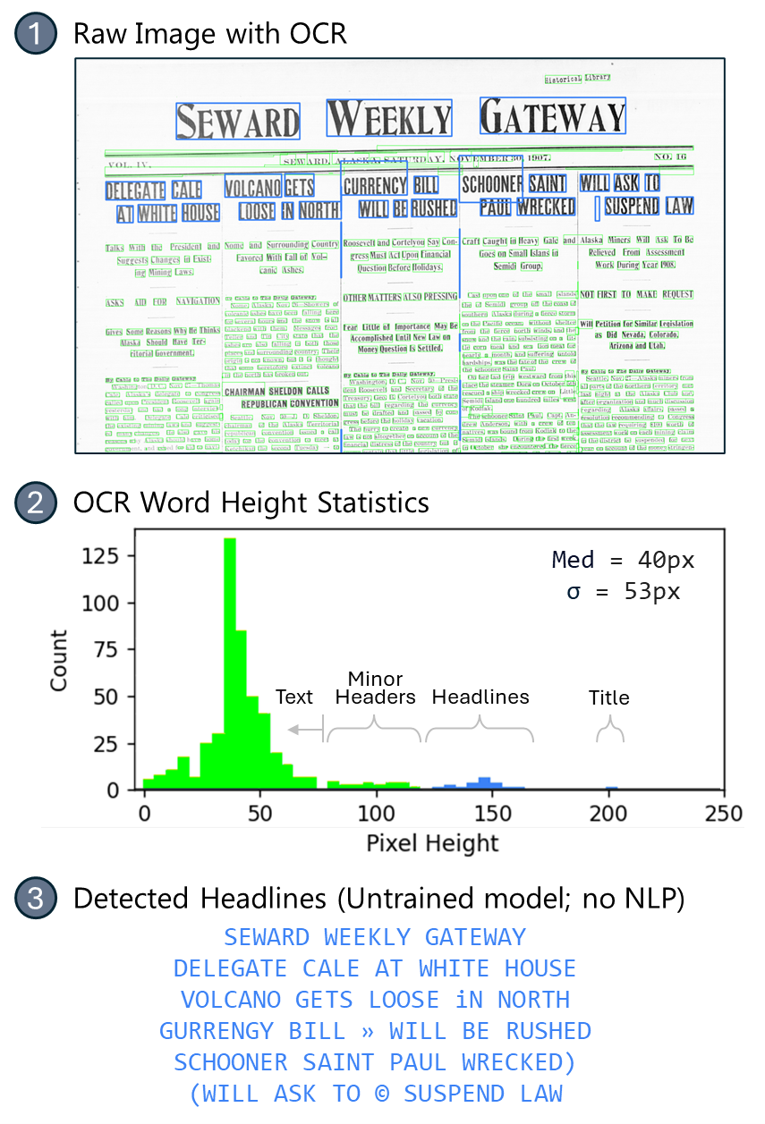 Example of data extraction using OCR